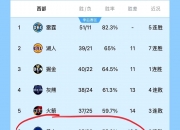 江南体育官方入口-关于西部赛区竞争异常激烈，各队胜负难言的信息