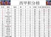 江南体育全站-世俱杯助攻榜前十名球员(世俱杯助攻榜前十名球员是谁)