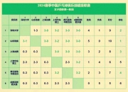 江南体育全站-世俱杯直播高清信号观看方法(2021世俱杯哪里可以看直播)