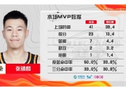江南体育网站-包含合同到期，余嘉豪下家3选1，张庆鹏上任北控，勇士悍将加盟中国的词条