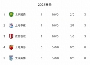 江南体育网页版-包含打破魔咒！申花终结客场对阵国安12连败独自领跑中超的词条