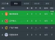 江南体育-广州豹客场爆冷，辽宁铁人强势领跑，重庆铜梁龙稳居前二