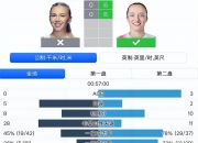 江南体育网站-关于温网女单决赛前瞻:斯瓦泰克王者归来?阿尼西莫娃盼奇迹的信息