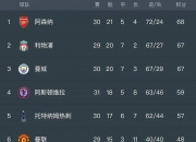 江南体育登录入口-勒沃库森客场大胜，积分榜上升至前四
