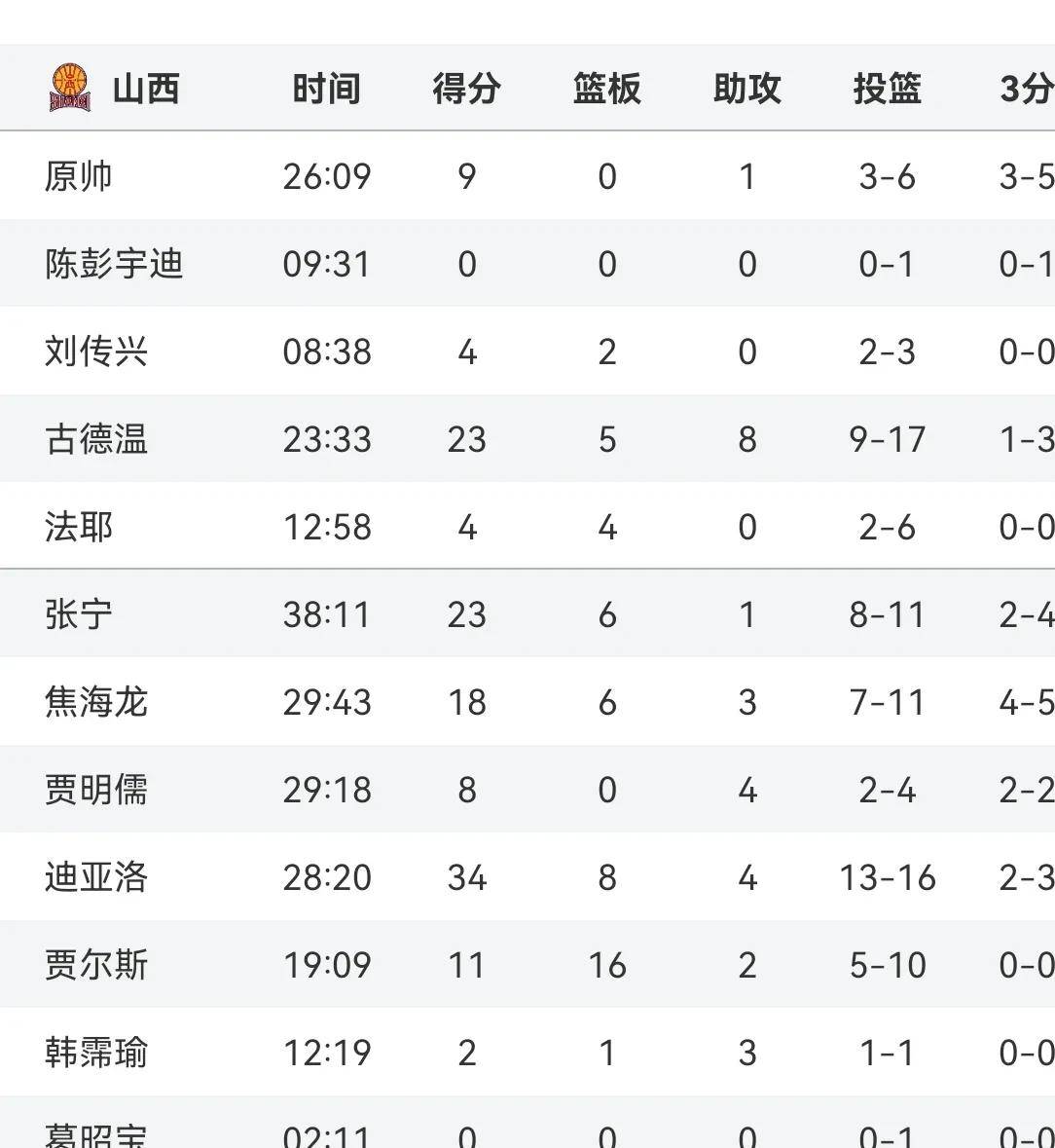 热血赛场再掀波澜，篮球比拼赛况惊心动魄，令人惊叹的简单介绍