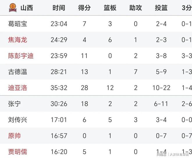 沙尔克表现欠佳，遭遇连败！的简单介绍