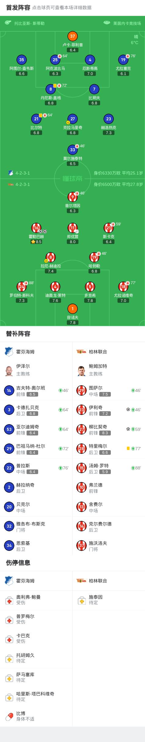 关于霍芬海姆客场胜出，继续扩大差距的信息