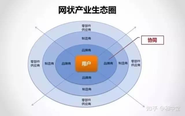 包含新版世俱杯的举办将促进足球产业链和生态系统的发展的词条