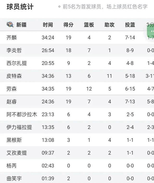 包含新疆男篮遭遇广州队，实力均衡充满对抗的词条