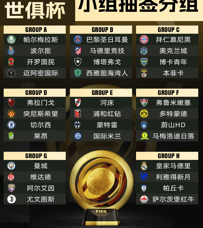 世俱杯欧洲冠军球队阵容分析(世俱杯欧洲冠军球队阵容分析图)
