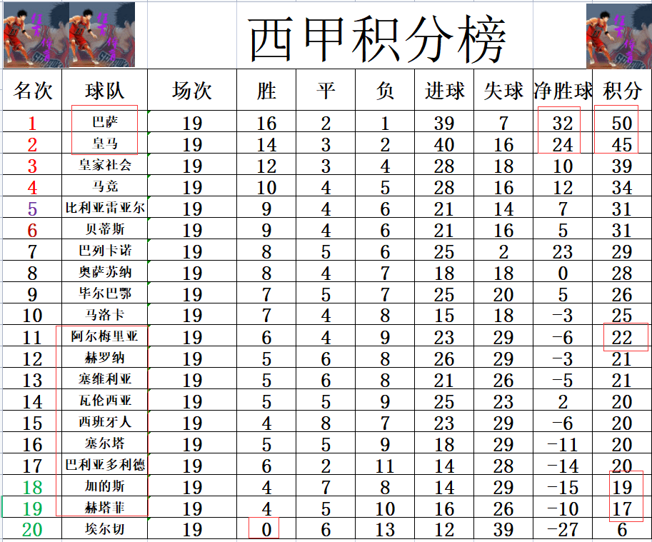 世俱杯助攻榜前十名球员(世俱杯助攻榜前十名球员是谁)