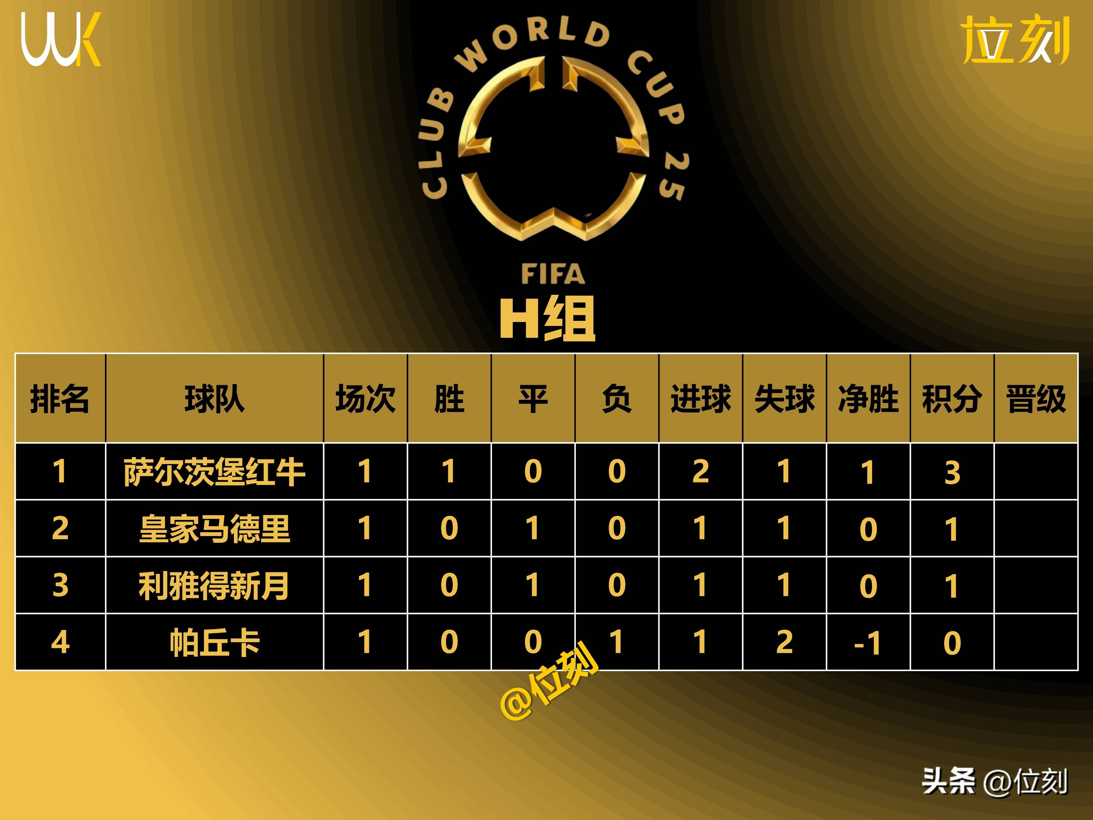 世俱杯助攻榜前十名球员(世俱杯助攻榜前十名球员名单)