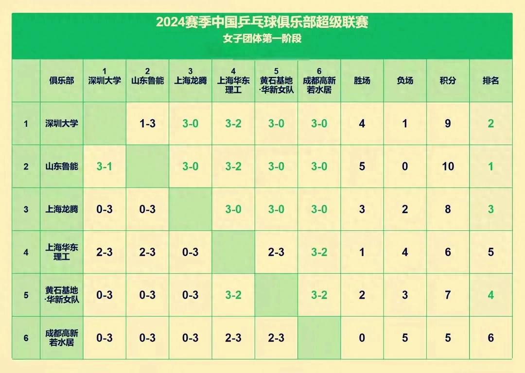 世俱杯直播高清信号观看方法(2021世俱杯哪里可以看直播)