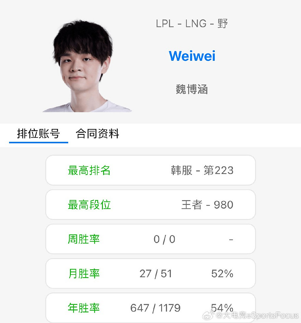 因转会纠纷，韩国电竞职业选手被判赔偿中国战队3000万元的简单介绍