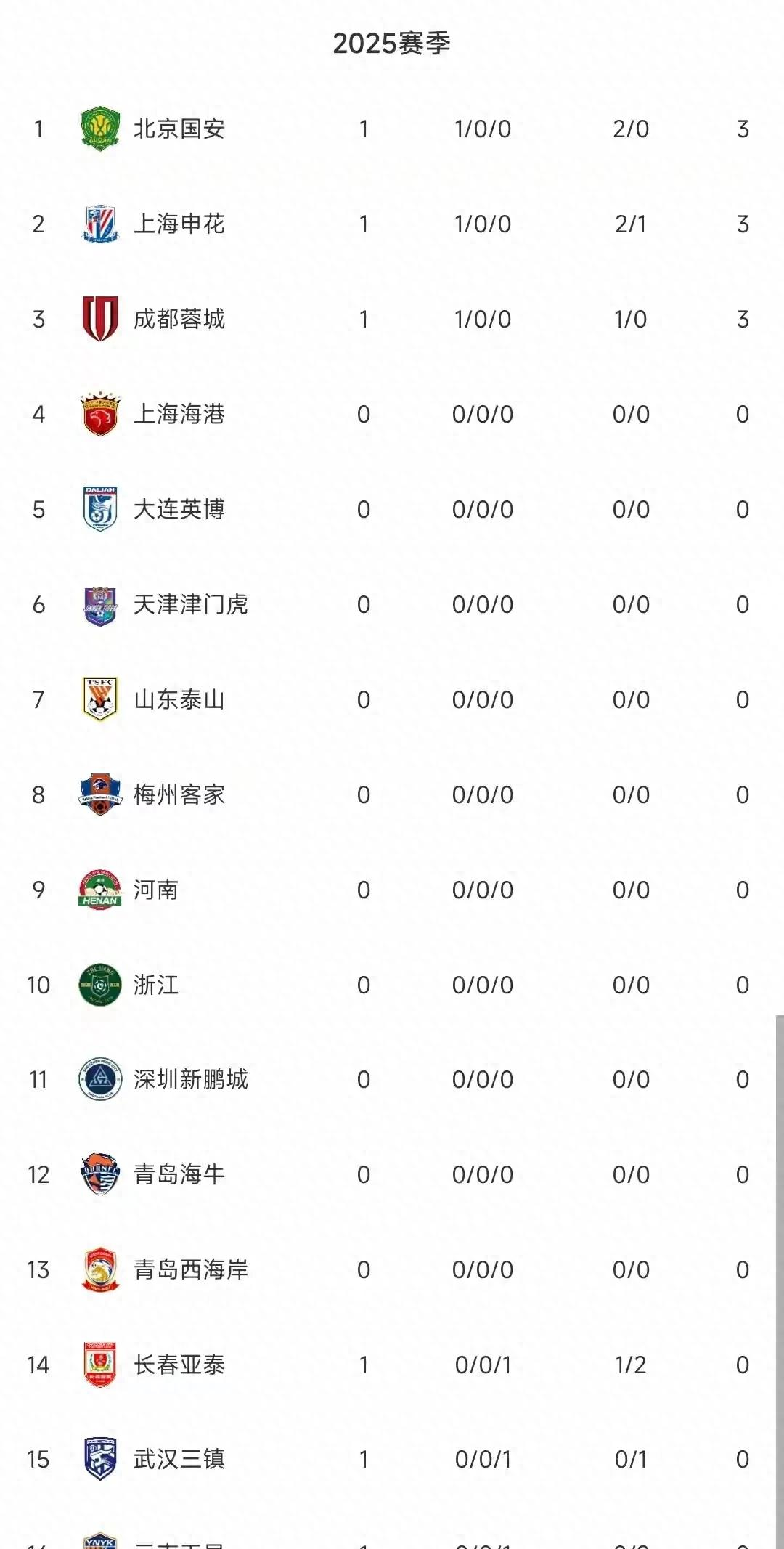 包含打破魔咒！申花终结客场对阵国安12连败独自领跑中超的词条