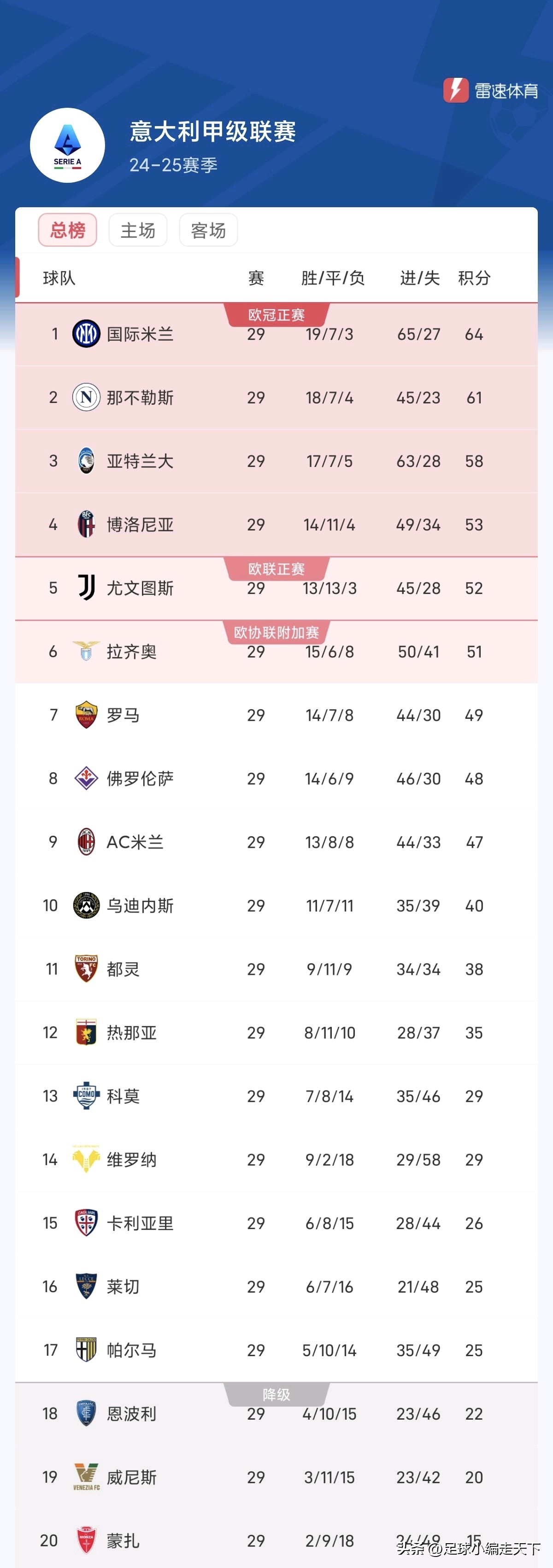 一日意甲动向：特奥在等其他豪门报价，国米致胜靠绝杀卡的简单介绍