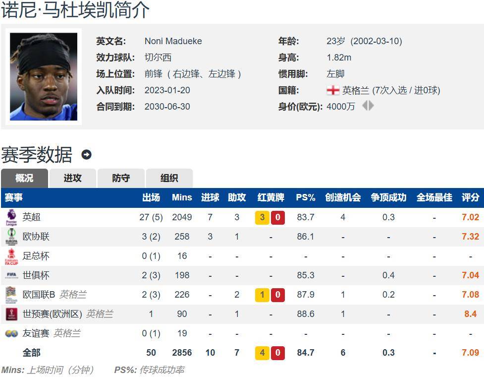 马杜埃克动情告别切尔西，5200万英镑转投阿森纳引争议的简单介绍