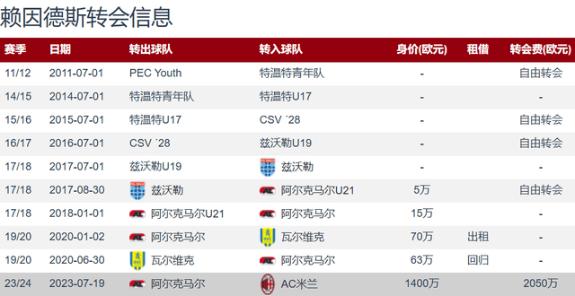 曼城引援回顾：一笔2700万英镑交易引争议，瓜帅急需补强三条线的简单介绍