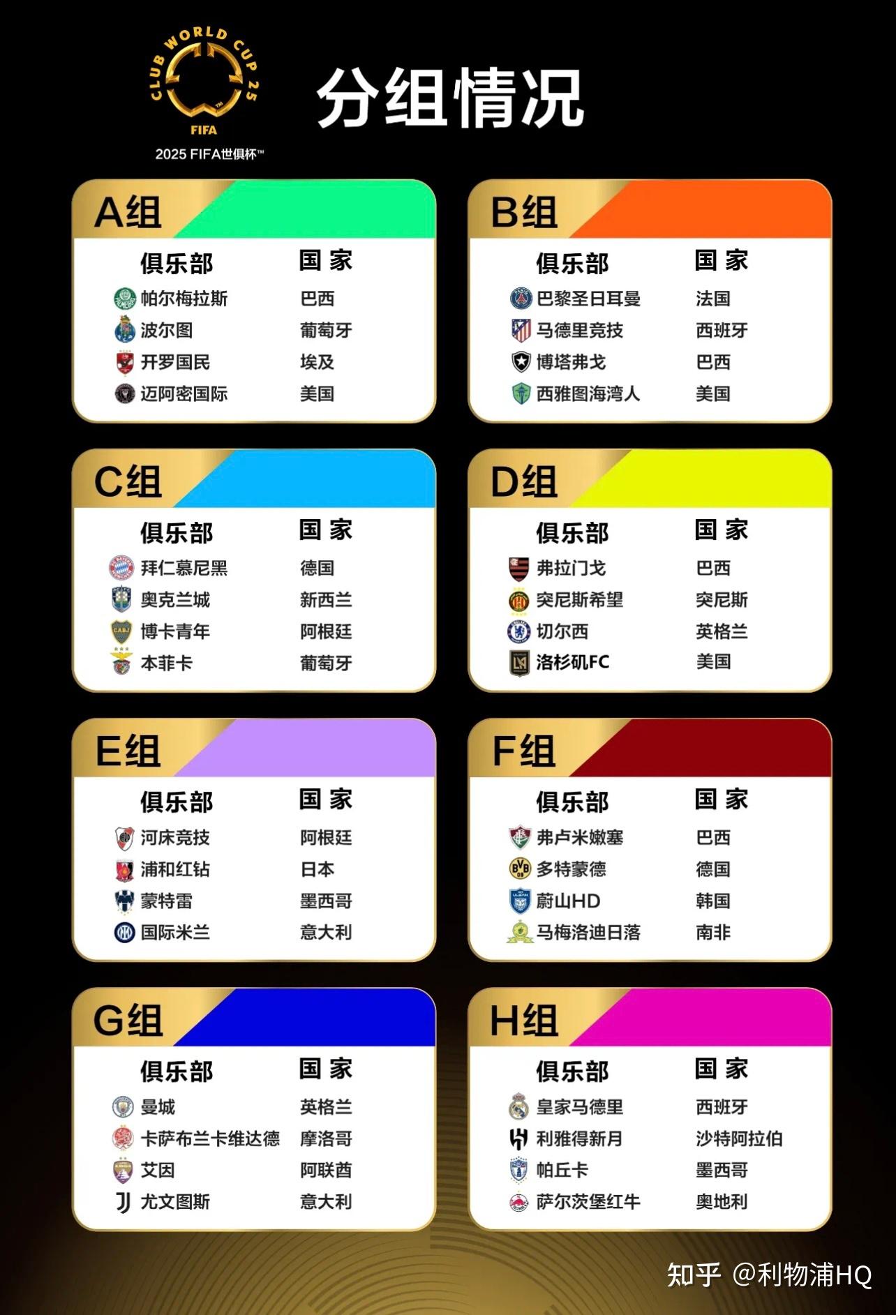 包含新版世俱杯15日揭幕：总奖金10亿美元，“扩军版”世俱杯看点几何？的词条
