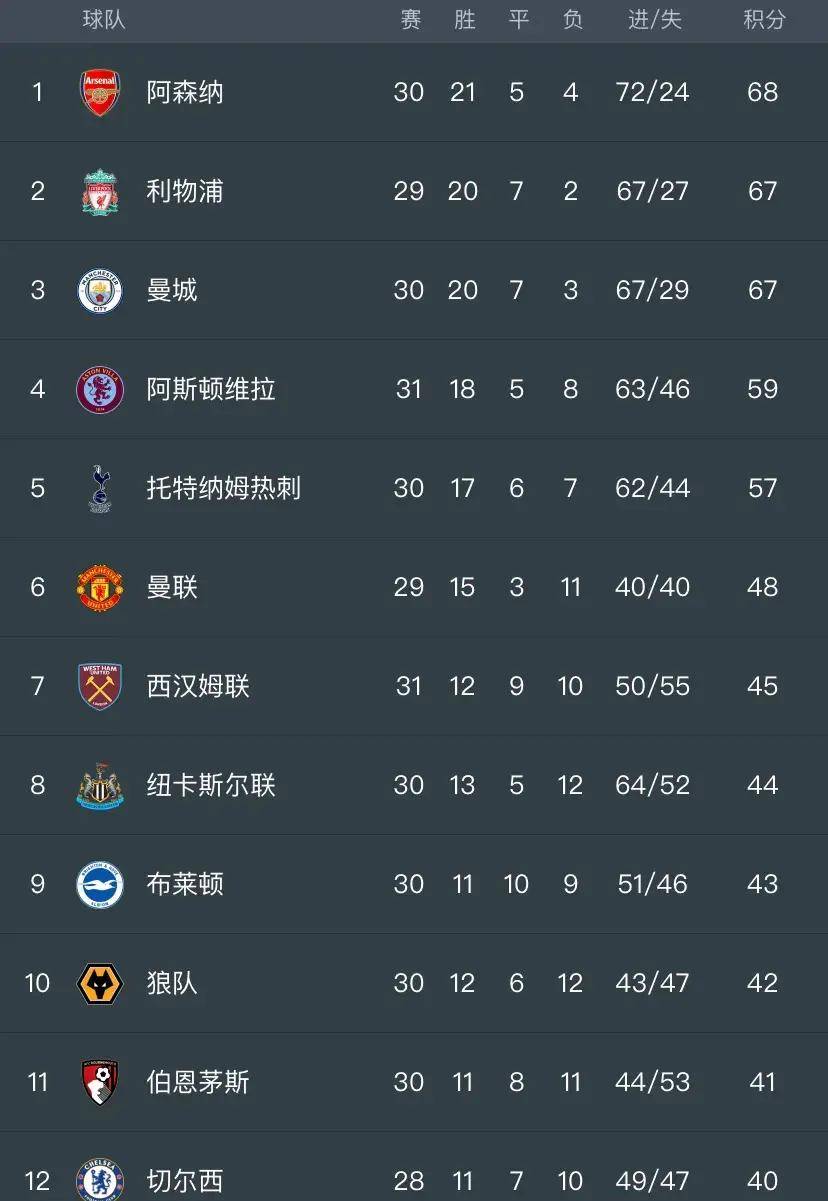 勒沃库森客场大胜，积分榜上升至前四