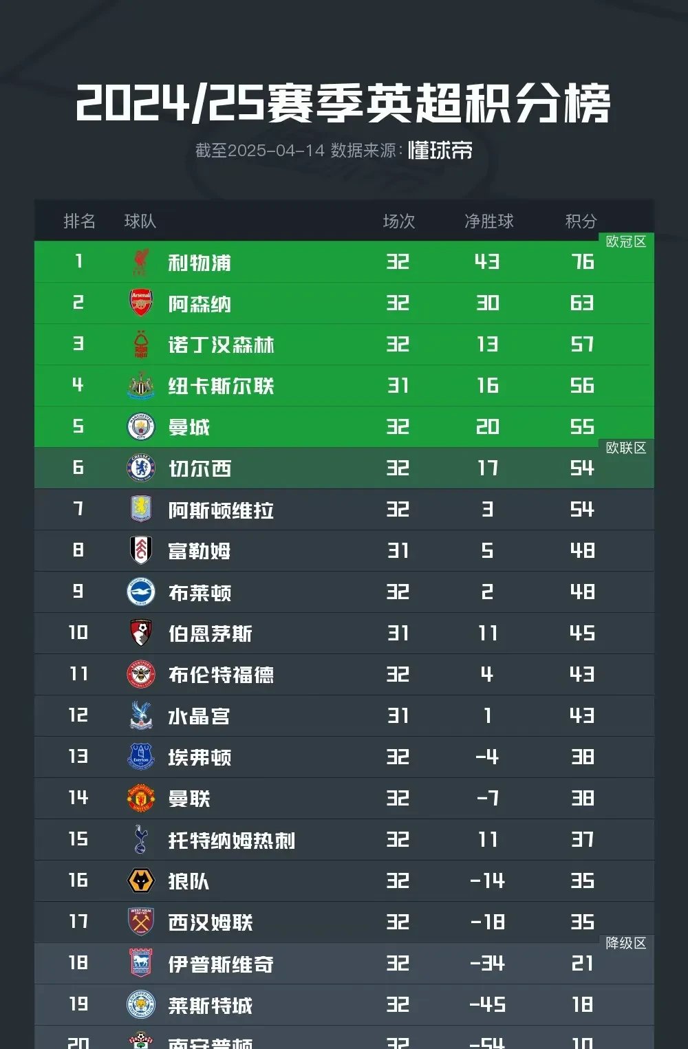 热刺25-26赛季完整赛程：上半程魔鬼三连赛，下半程连战曼市双雄的简单介绍