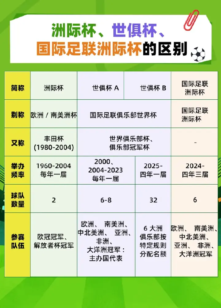 世俱杯赛制:扩军至32队对标世界杯潜在黑马多(2025世俱杯比赛回放完整版)