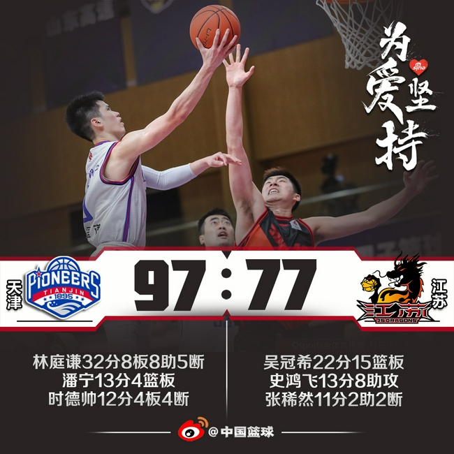 贺希宁23分深圳胜山东林庭谦13+11天津胜吉林(cba深圳队贺希宁)